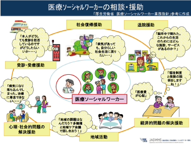 医療ソーシャルワーカーの相談・援助